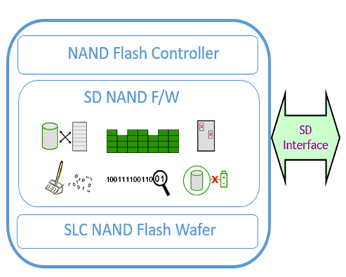 SD-NAND-.jpg