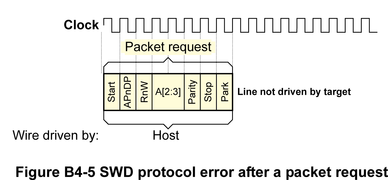 swd-protocol-error.png