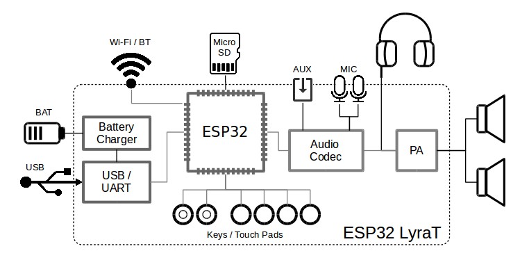esp32-lyrat-block-diagram.jpg