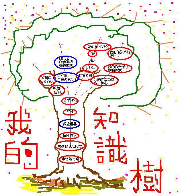 my_tree_1.jpg