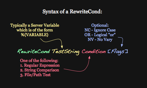 syntax_rewritecond.png